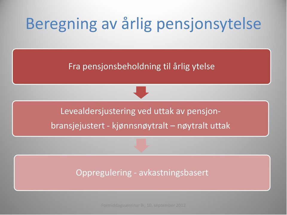 bransjejustert - kjønnsnøytralt nøytralt uttak