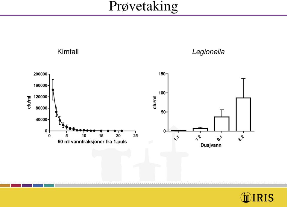 Legionella 150 Kannik