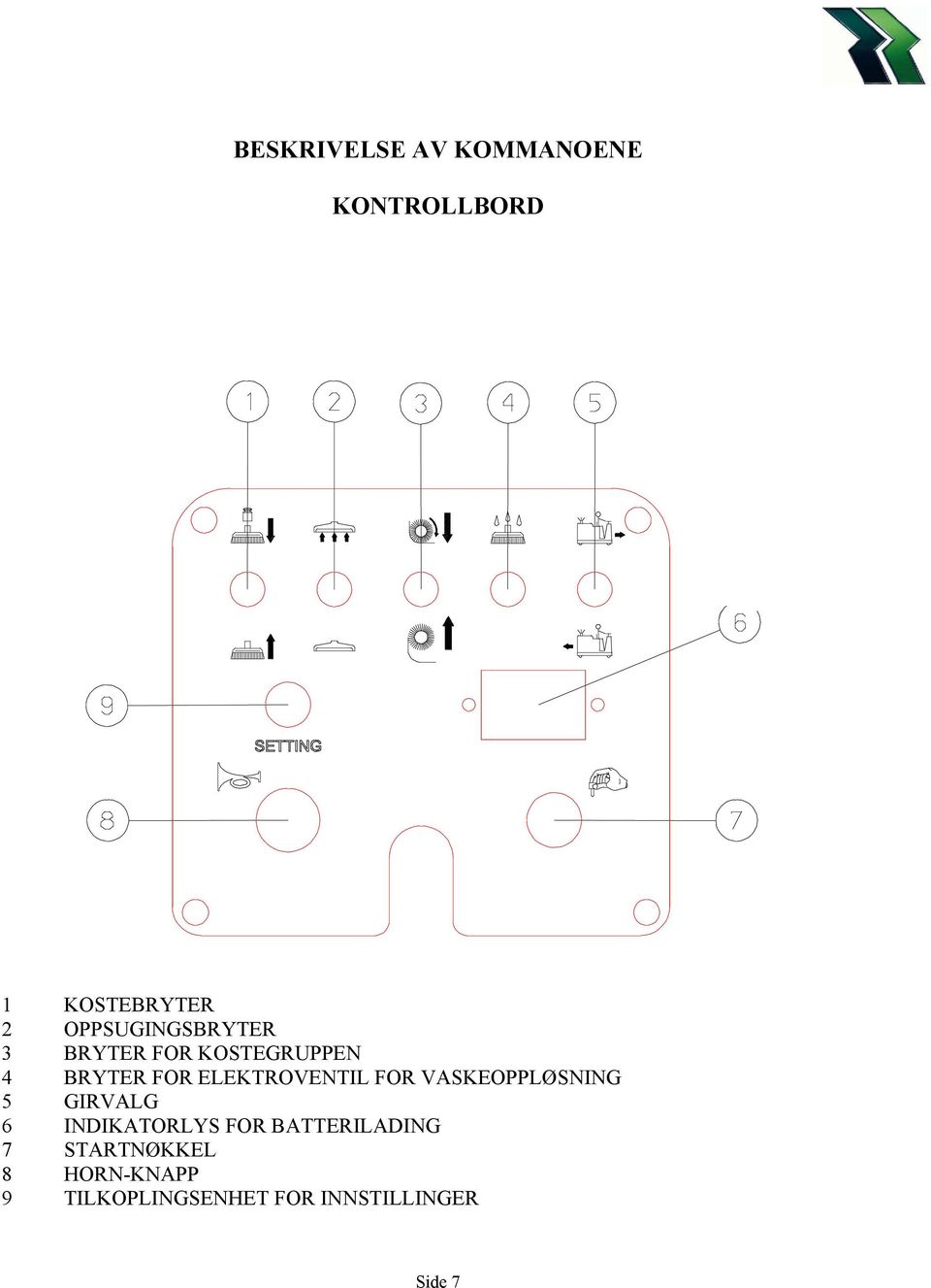 ELEKTROVENTIL FOR VASKEOPPLØSNING 5 GIRVALG 6 INDIKATORLYS FOR