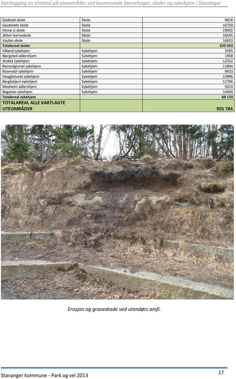 aldershjem Sykehjem 1958 Stokka sykehjem Sykehjem 12552 Ramsvigtunet sykehjem Sykehjem 11894 Rosendal sykehjem Sykehjem 9923 Haugåstunet