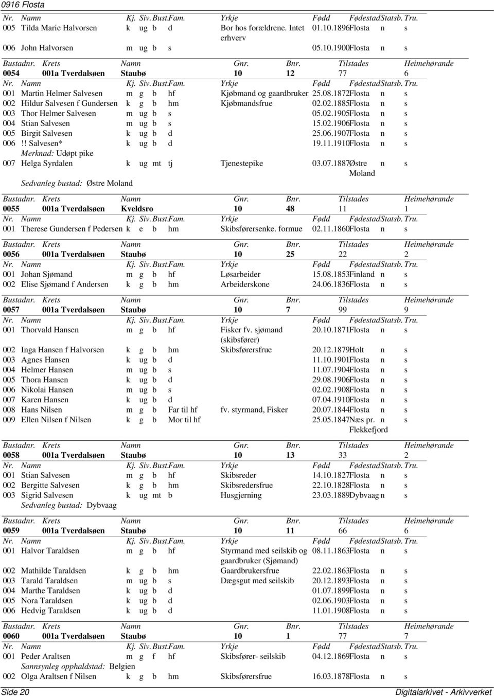06.1907Flosta n s 006!! Salvesen* k ug b d 19.11.1910Flosta n s Merknad: Udøpt pike 007 Helga Syrdalen k ug mt tj Tjenestepike 03.07.1887Østre n s Moland Sedvanleg bustad: Østre Moland 0055 001a Tverdalsøen Kveldsro 10 48 11 1 001 Therese Gundersen f Pedersen k e b hm Skibsførersenke.