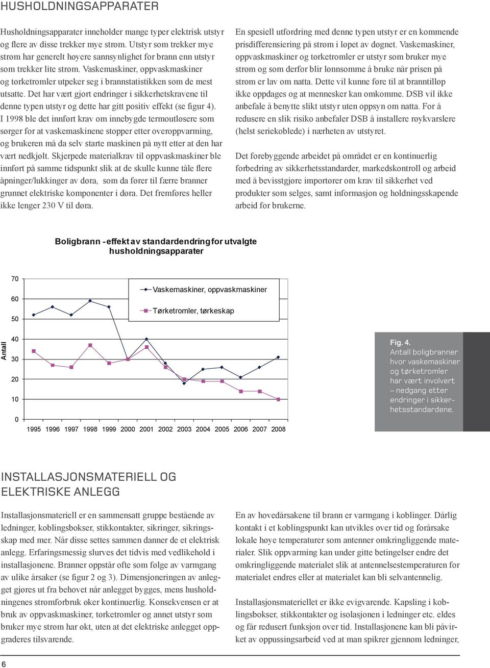 Vaskemaskiner, oppvaskmaskiner og tørketromler utpeker seg i brannstatistikken som de mest utsatte.