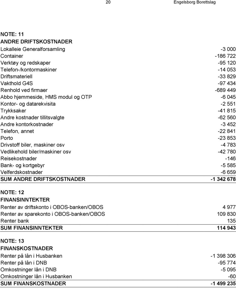 kontorkostnader -3 452 Telefon, annet -22 841 Porto -23 853 Drivstoff biler, maskiner osv -4 783 Vedlikehold biler/maskiner osv -42 780 Reisekostnader -146 Bank- og kortgebyr -5 585 Velferdskostnader