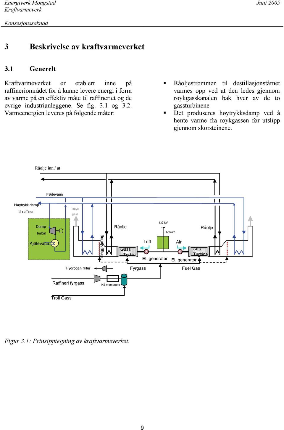 Varmeenergien leveres på følgende måter: Råoljestrømmen til destillasjonstårnet varmes opp ved at den ledes gjennom røykgasskanalen bak hver av de to gassturbinene Det produseres høytrykksdamp ved å