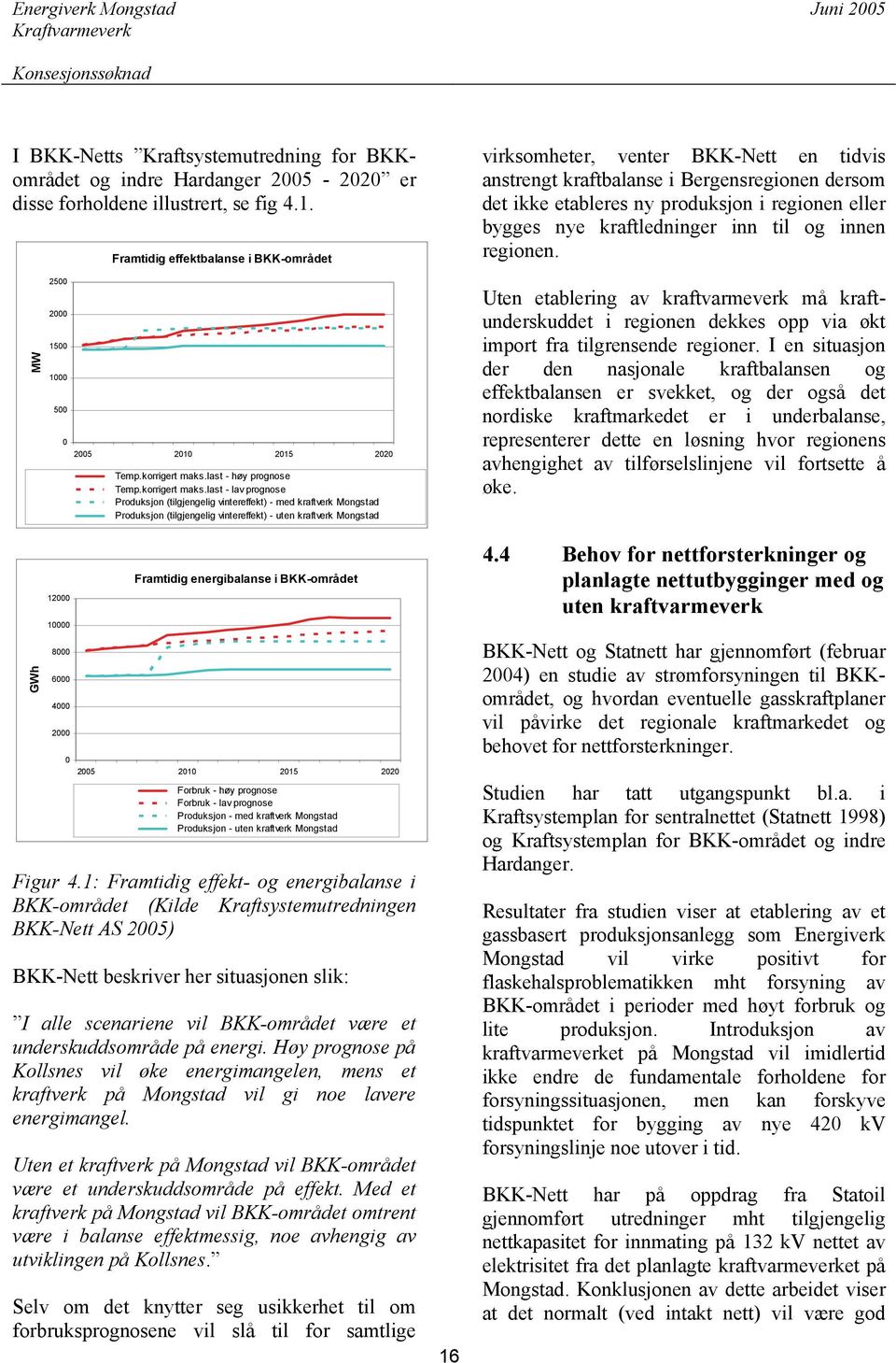 last - høy prognose Temp.korrigert maks.