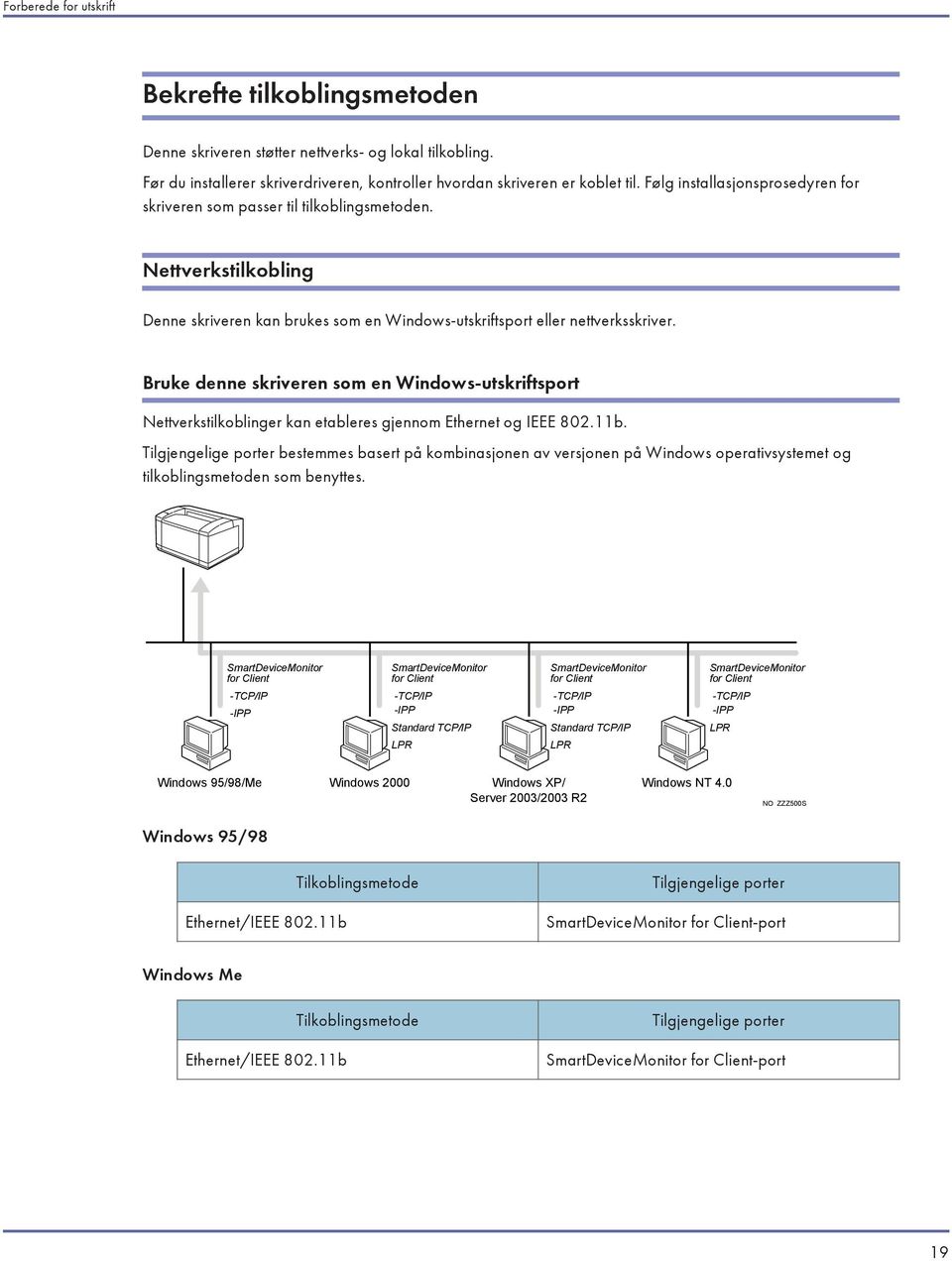 Bruke denne skriveren som en Windows-utskriftsport Nettverkstilkoblinger kan etableres gjennom Ethernet og IEEE 802.11b.