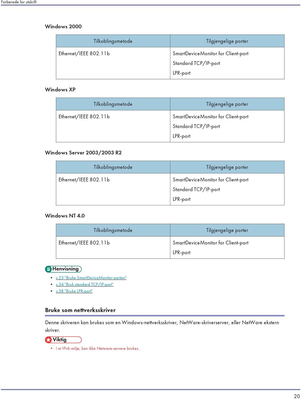 11b Tilkoblingsmetode Tilgjengelige porter SmartDeviceMonitor for Client-port Standard TCP/IP-port LPR-port Windows NT 4.0 Ethernet/IEEE 802.
