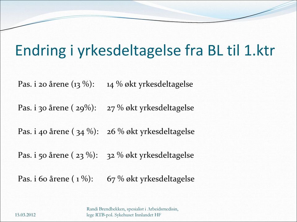 i 30 årene ( 29%): 27 % økt yrkesdeltagelse Pas.