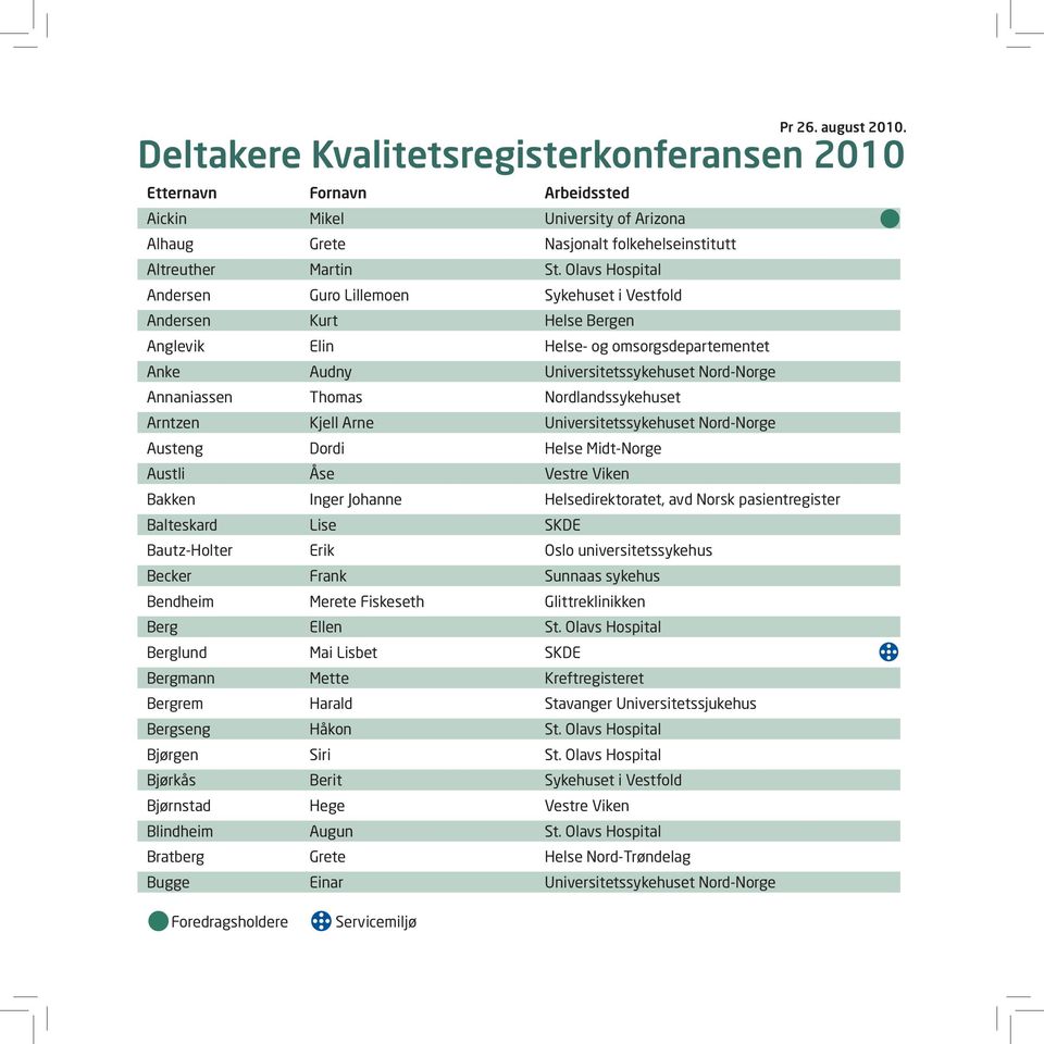 Nordlandssykehuset Arntzen Kjell Arne Universitetssykehuset Nord-Norge Austeng Dordi Helse Midt-Norge Austli Åse Vestre Viken Bakken Inger Johanne Helsedirektoratet, avd Norsk pasientregister