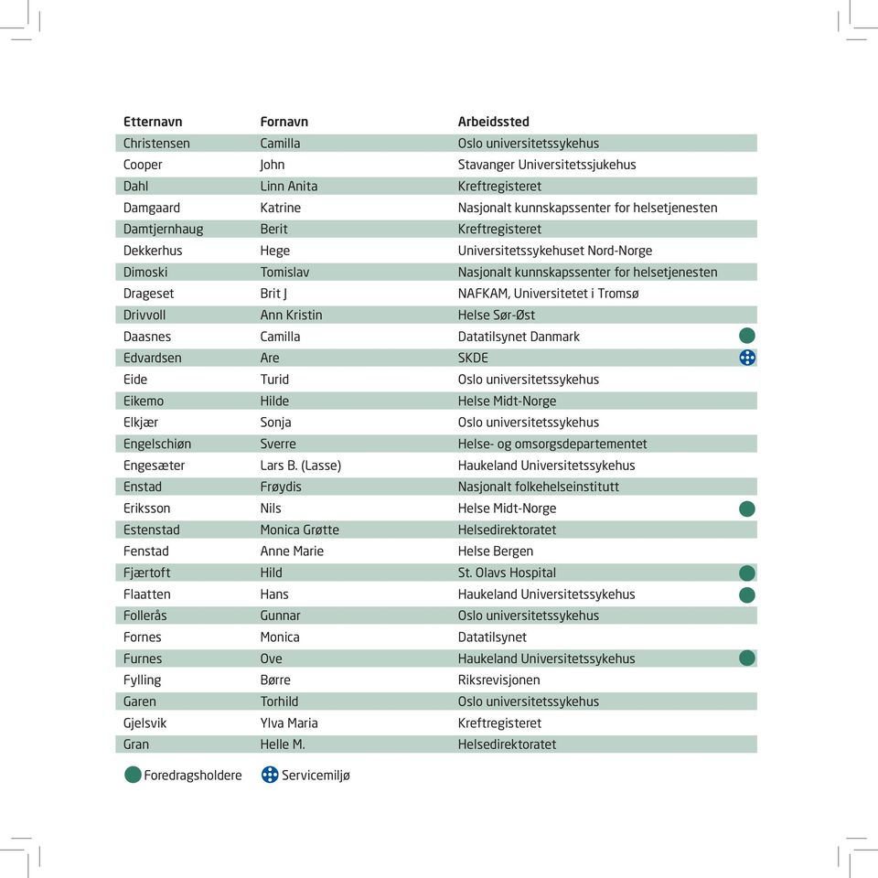 Tromsø Drivvoll Ann Kristin Helse Sør-Øst Daasnes Camilla Datatilsynet Danmark Edvardsen Are SKDE Eide Turid Oslo universitetssykehus Eikemo Hilde Helse Midt-Norge Elkjær Sonja Oslo