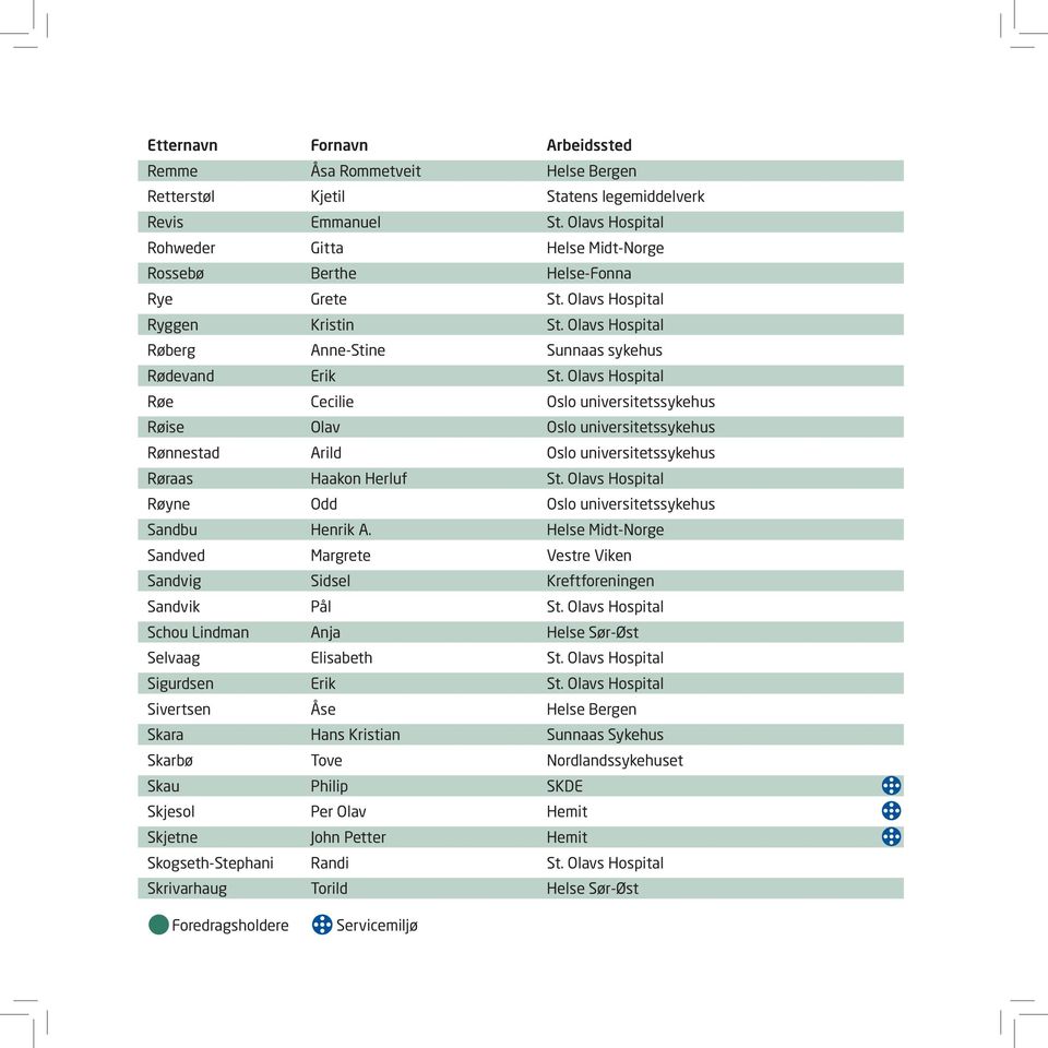 Olavs Hospital Røe Cecilie Oslo universitetssykehus Røise Olav Oslo universitetssykehus Rønnestad Arild Oslo universitetssykehus Røraas Haakon Herluf St.