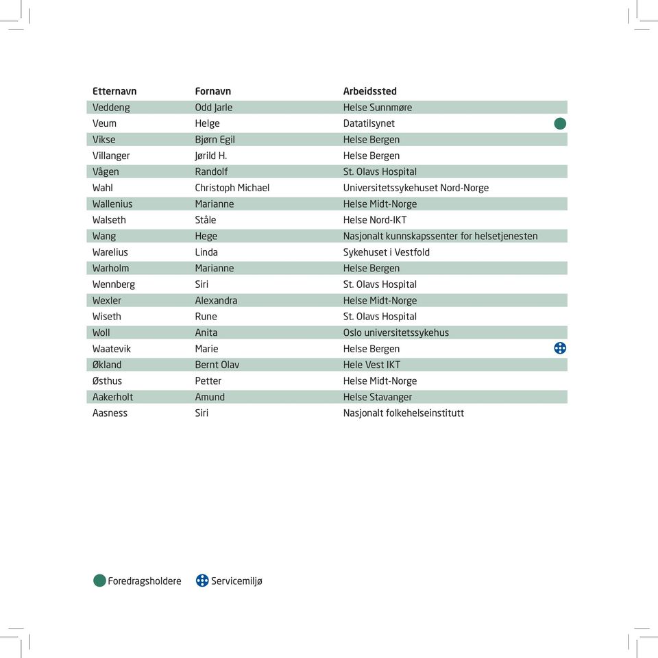 helsetjenesten Warelius Linda Sykehuset i Vestfold Warholm Marianne Helse Bergen Wennberg Siri St. Olavs Hospital Wexler Alexandra Helse Midt-Norge Wiseth Rune St.