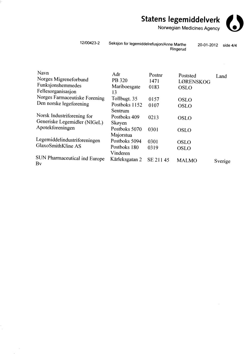 35 0157 OSLO Apotekforeningen Postboks 5070 0301 OSLO Legemiddelindustriforeningen Postboks 5094 0301 OSLO GlaxoSmithKline AS Postboks 180 0319 OSLO Norges Migreneforbund PB