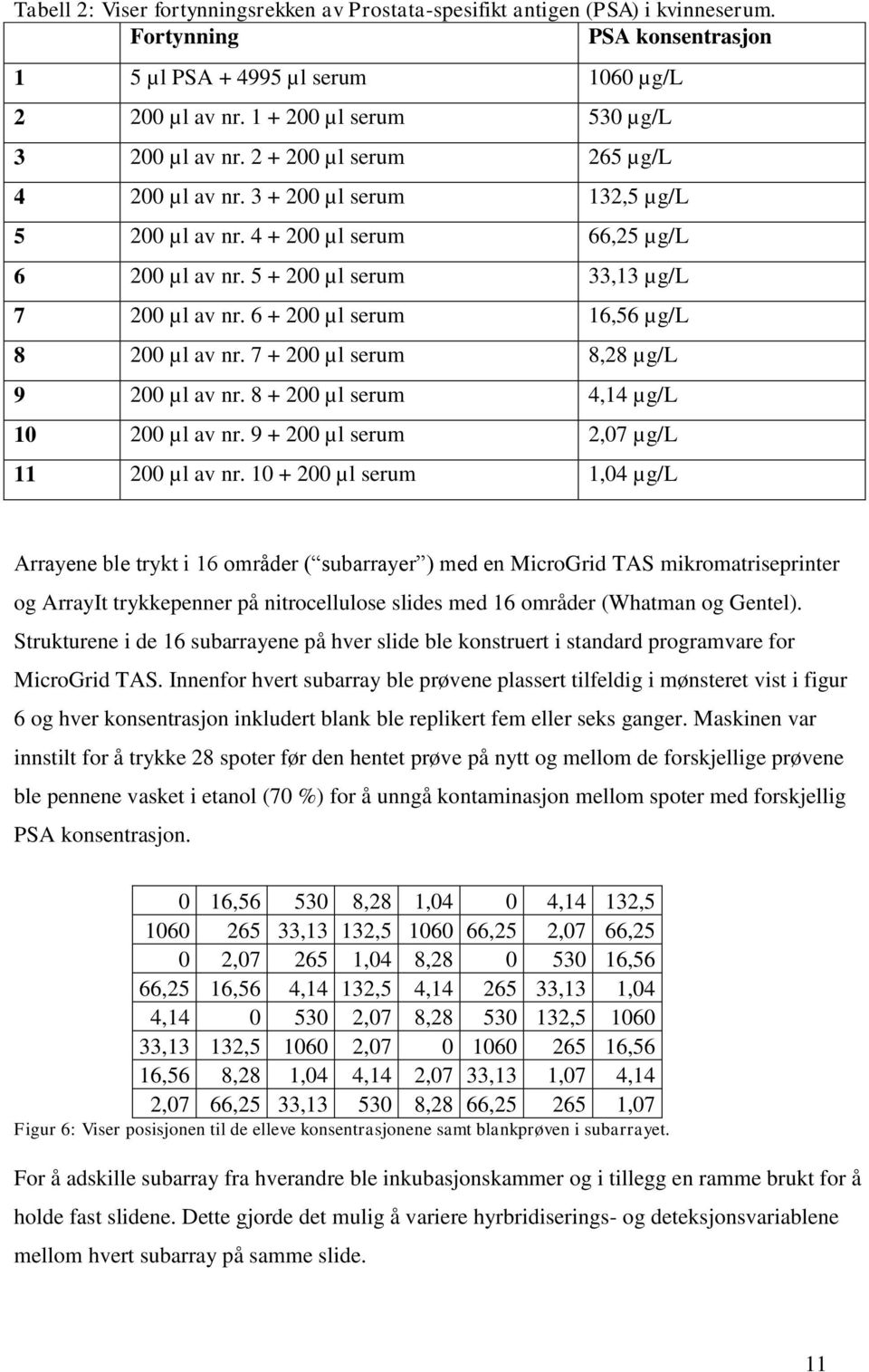 5 + 200 µl serum 33,13 µg/l 7 200 µl av nr. 6 + 200 µl serum 16,56 µg/l 8 200 µl av nr. 7 + 200 µl serum 8,28 µg/l 9 200 µl av nr. 8 + 200 µl serum 4,14 µg/l 10 200 µl av nr.