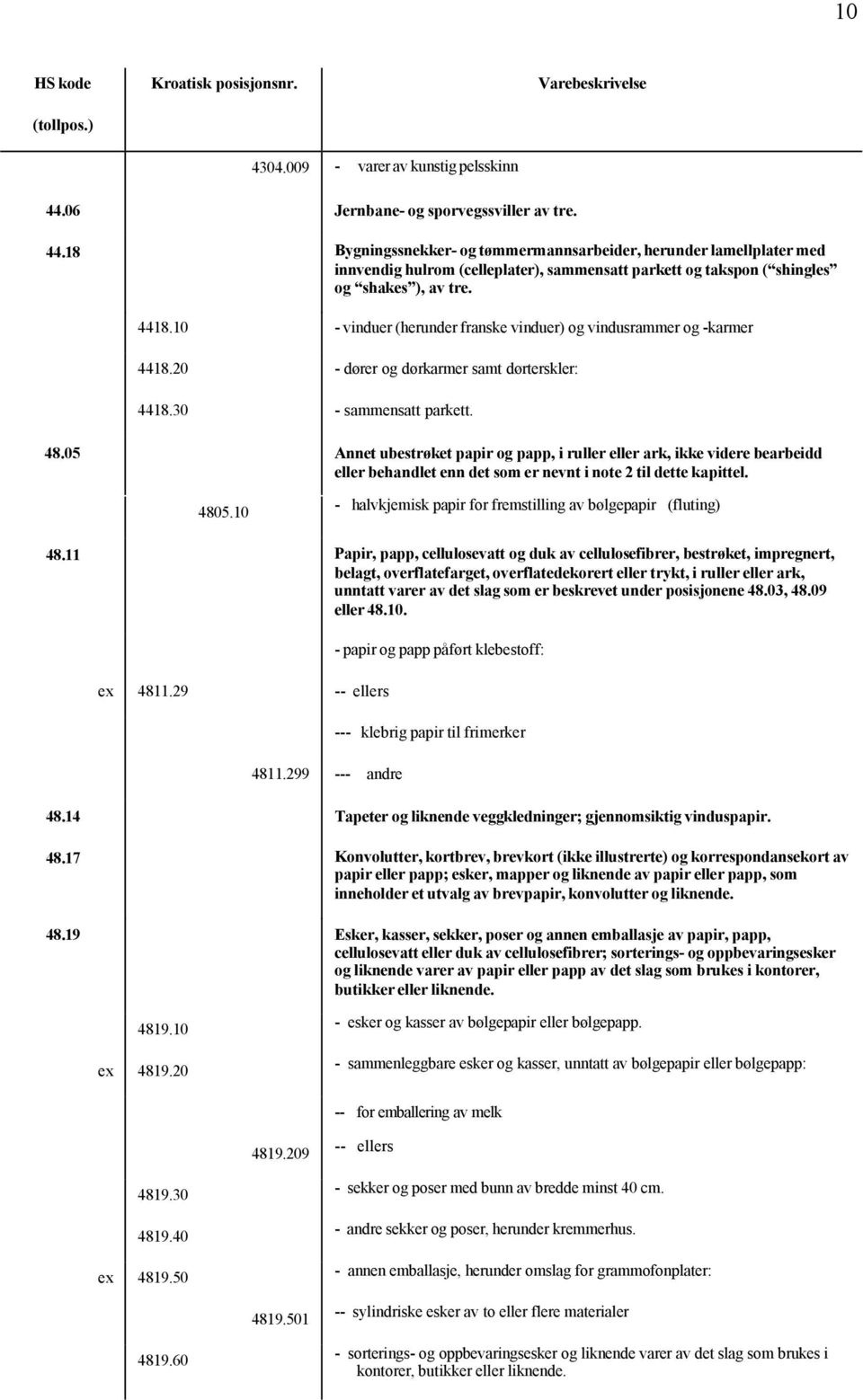 18 Bygningssnekker- og tømmermannsarbeider, herunder lamellplater med innvendig hulrom (celleplater), sammensatt parkett og takspon ( shingles og shakes ), av tre. 4418.