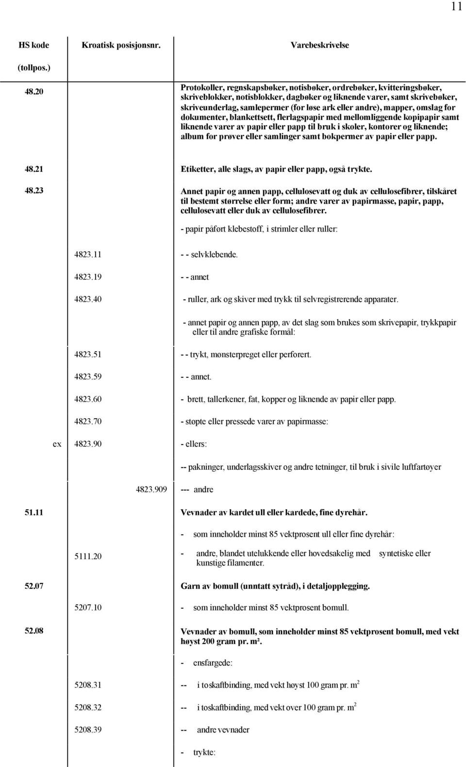 andre), mapper, omslag for dokumenter, blankettsett, flerlagspapir med mellomliggende kopipapir samt liknende varer av papir eller papp til bruk i skoler, kontorer og liknende; album for prøver eller