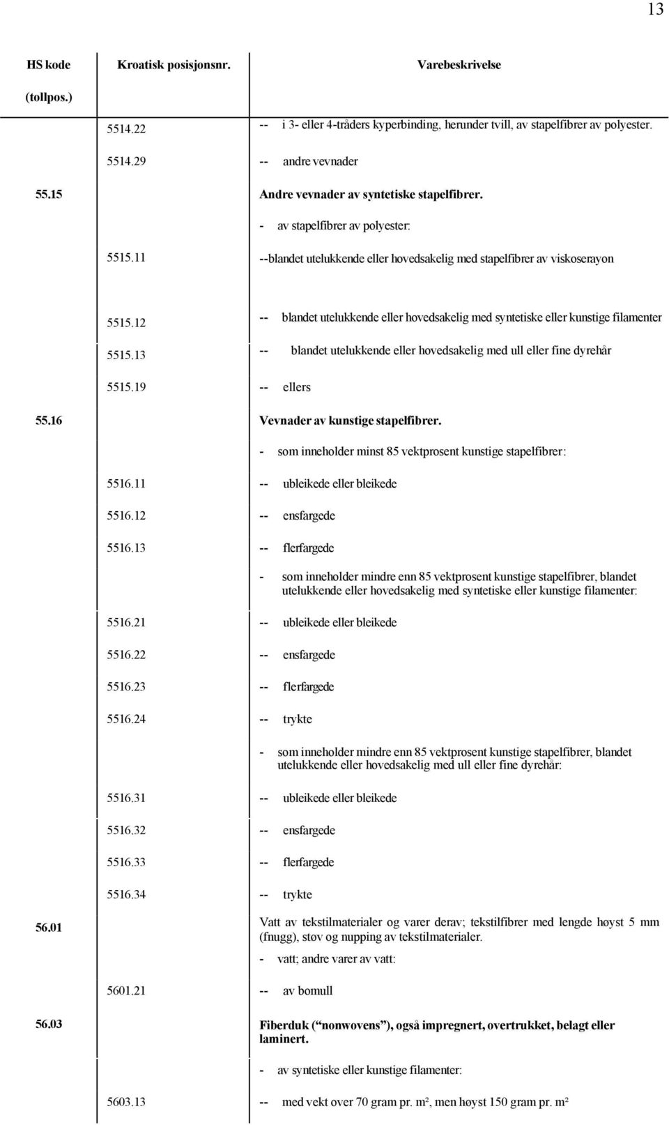 12 -- blandet utelukkende eller hovedsakelig med syntetiske eller kunstige filamenter 5515.13 -- blandet utelukkende eller hovedsakelig med ull eller fine dyrehår 5515.19 -- ellers 55.