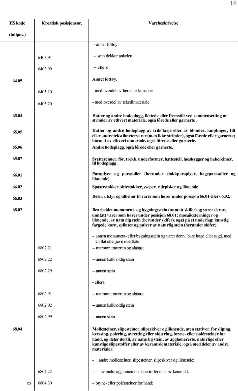 05 Hatter og andre hodeplagg av trikotasje eller av blonder, kniplinger, filt eller andre tekstilmetervarer (men ikke strimler), også fôrede eller garnerte; hårnett av ethvert materiale, også fôrede