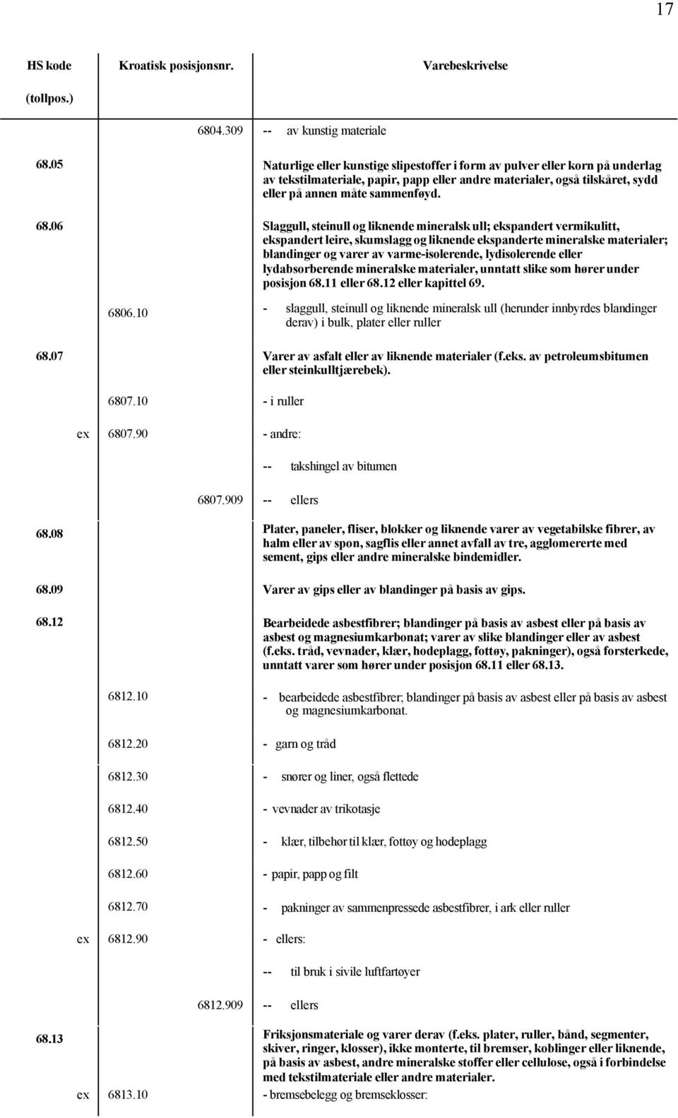 06 Slaggull, steinull og liknende mineralsk ull; ekspandert vermikulitt, ekspandert leire, skumslagg og liknende ekspanderte mineralske materialer; blandinger og varer av varme-isolerende,