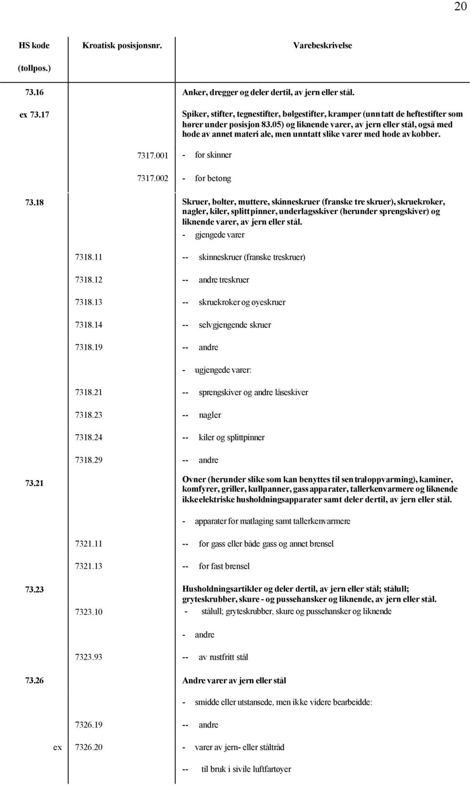 18 Skruer, bolter, muttere, skinneskruer (franske tre skruer), skruekroker, nagler, kiler, splittpinner, underlagsskiver (herunder sprengskiver) og liknende varer, av jern eller stål.