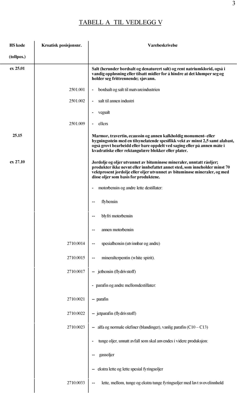 001 - bordsalt og salt til matvareindustrien 2501.002 - salt til annen industri - vegsalt 2501.009 - ellers 25.