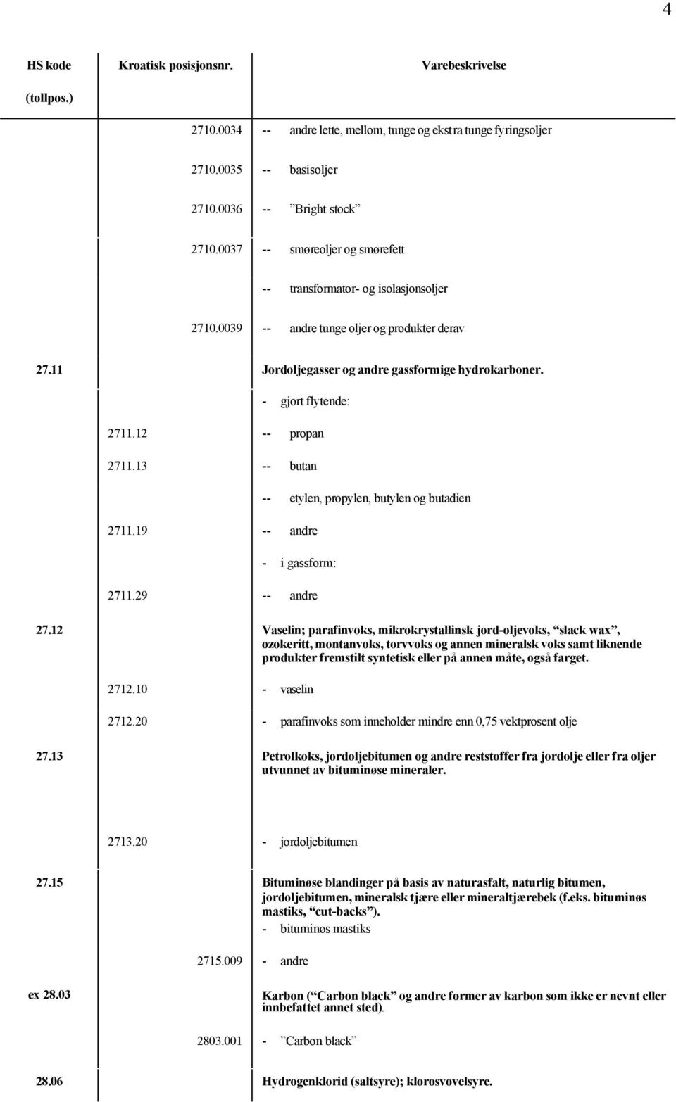 19 -- andre -- etylen, propylen, butylen og butadien - i gassform: 2711.29 -- andre 27.