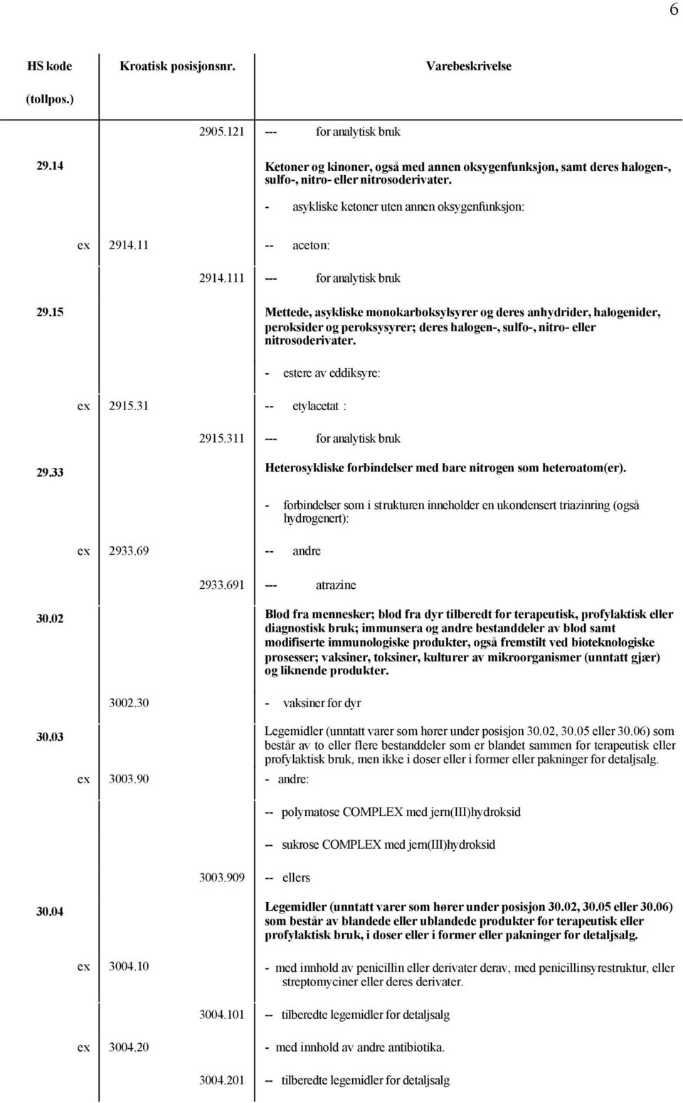 15 Mettede, asykliske monokarboksylsyrer og deres anhydrider, halogenider, peroksider og peroksysyrer; deres halogen-, sulfo-, nitro- eller nitrosoderivater. - estere av eddiksyre: ex 2915.