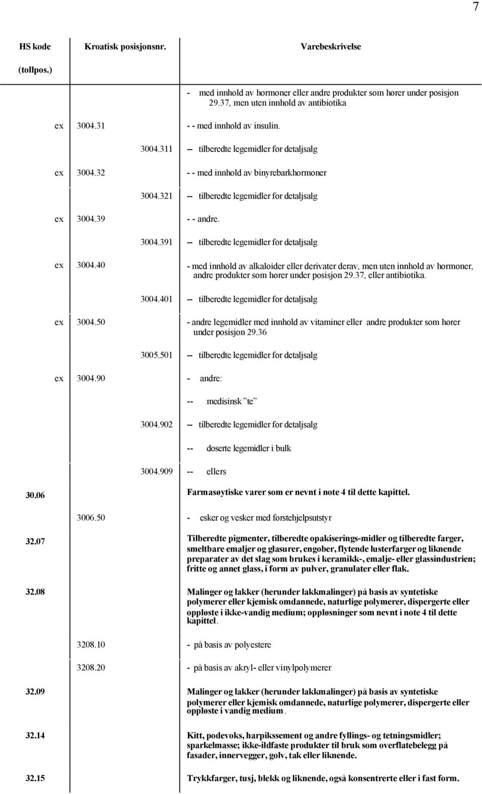 40 - med innhold av alkaloider eller derivater derav, men uten innhold av hormoner, andre produkter som hører under posisjon 29.37, eller antibiotika. 3004.