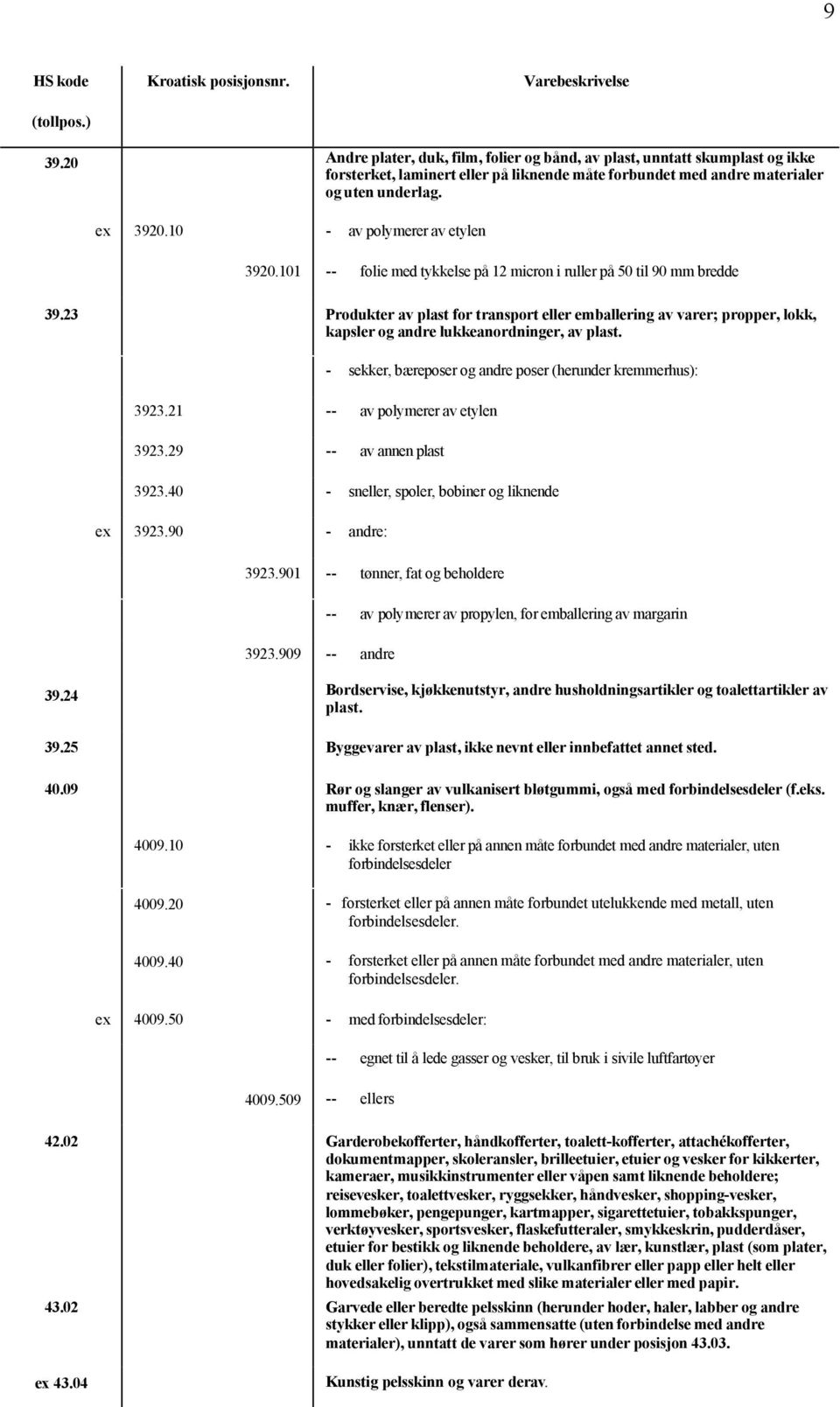 23 Produkter av plast for transport eller emballering av varer; propper, lokk, kapsler og andre lukkeanordninger, av plast. 3923.21 -- av polymerer av etylen 3923.