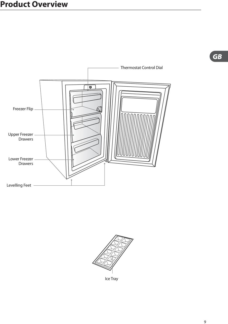 Flip Upper Freezer Drawers Lower