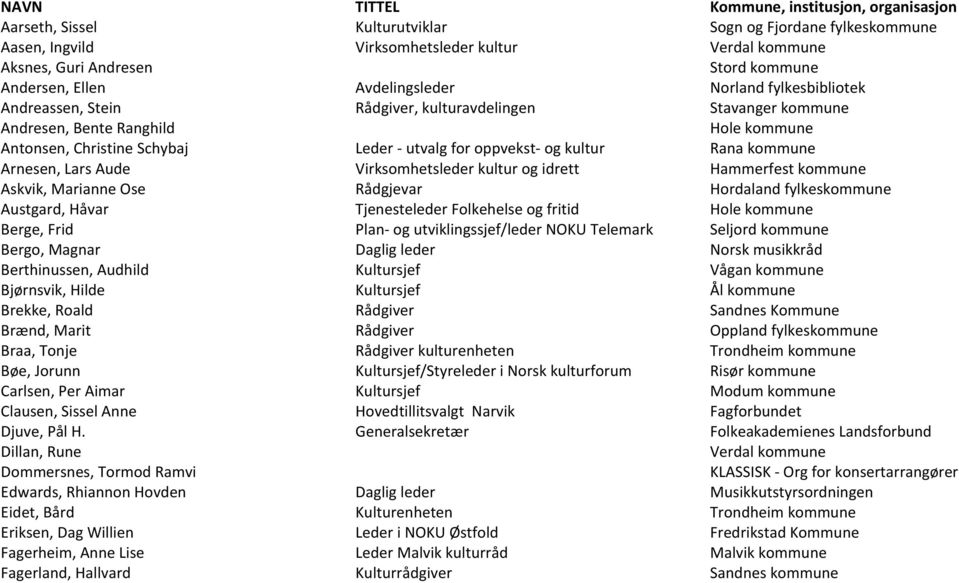 for oppvekst- og kultur Rana kommune Arnesen, Lars Aude Virksomhetsleder kultur og idrett Hammerfest kommune Askvik, Marianne Ose Rådgjevar Hordaland fylkeskommune Austgard, Håvar Tjenesteleder