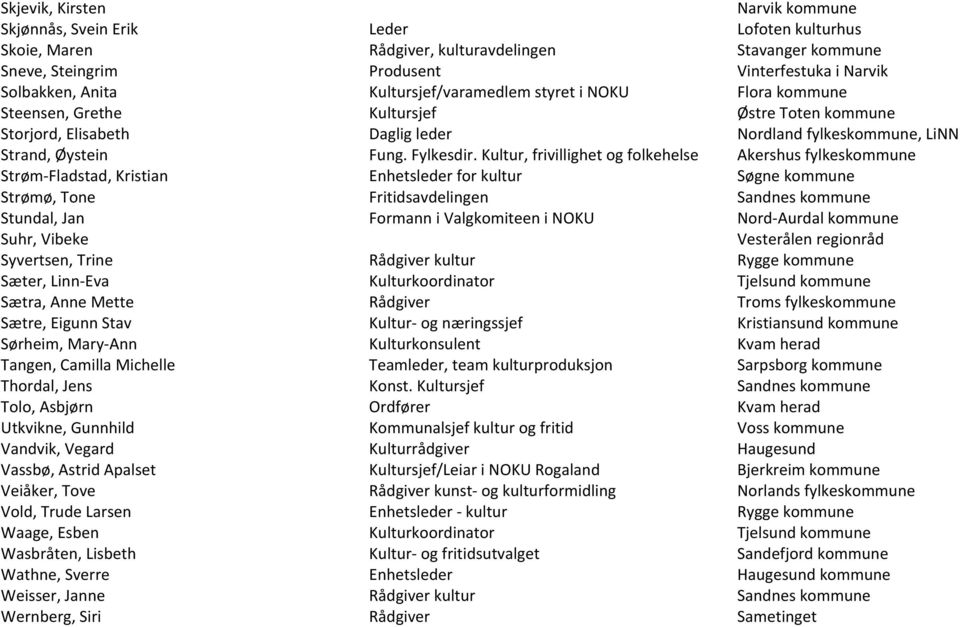 Kultur, frivillighet og folkehelse Akershus fylkeskommune Strøm- Fladstad, Kristian Enhetsleder for kultur Søgne kommune Strømø, Tone Fritidsavdelingen Sandnes kommune Stundal, Jan Formann i