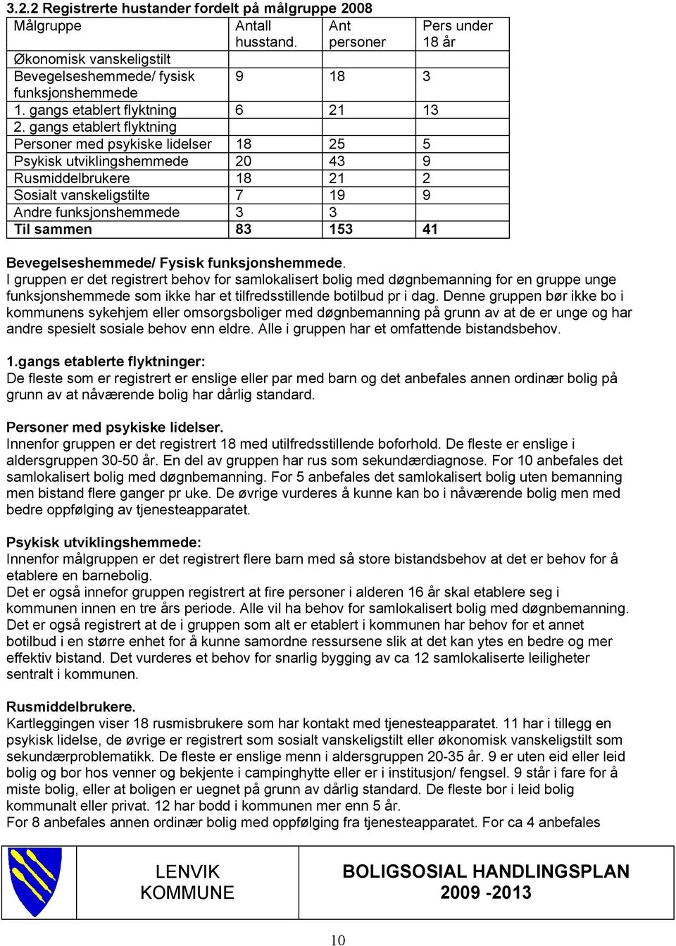 gangs etablert flyktning Personer med psykiske lidelser 18 25 5 Psykisk utviklingshemmede 20 43 9 Rusmiddelbrukere 18 21 2 Sosialt vanskeligstilte 7 19 9 Andre funksjonshemmede 3 3 Til sammen 83 153