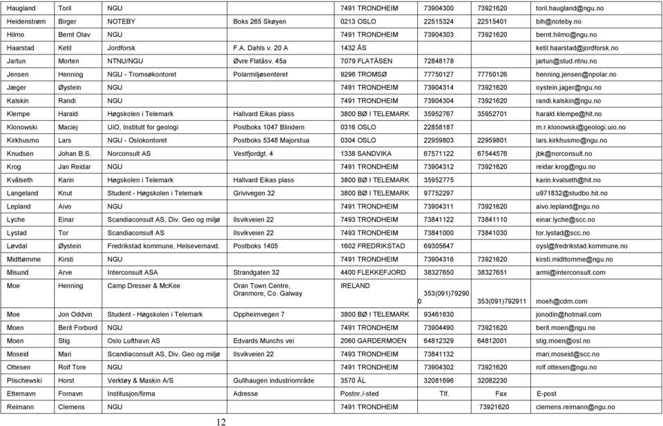 45a 7079 FLATÅSEN 72848178 jartun@stud.ntnu.no Jensen Henning NGU - Tromsøkontoret Polarmiljøsenteret 9296 TROMSØ 77750127 77750126 henning.jensen@npolar.