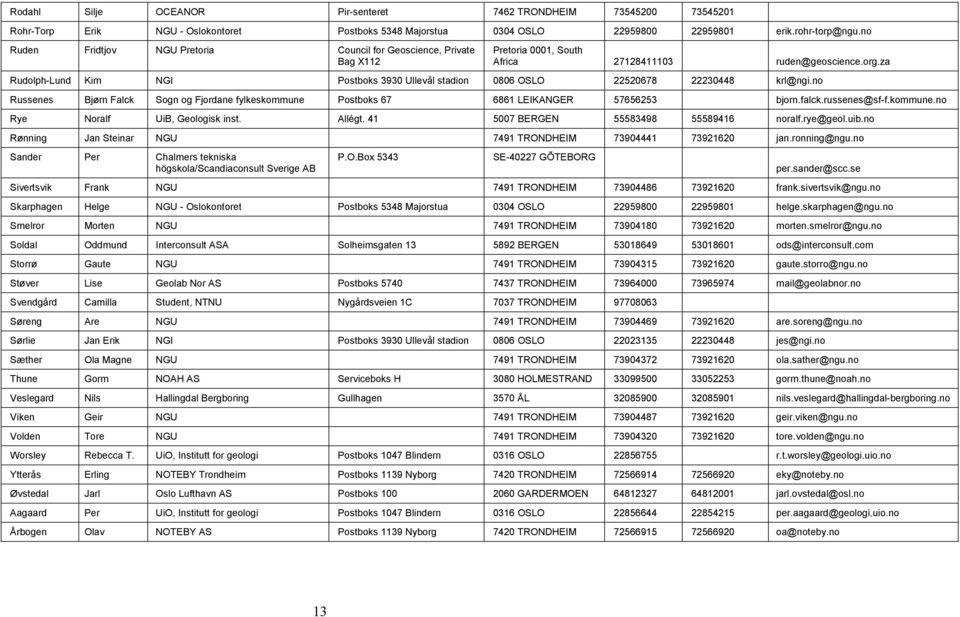 za Rudolph-Lund Kim NGI Postboks 3930 Ullevål stadion 0806 OSLO 22520678 22230448 krl@ngi.no Russenes Bjørn Falck Sogn og Fjordane fylkeskommune Postboks 67 6861 LEIKANGER 57656253 bjorn.falck.