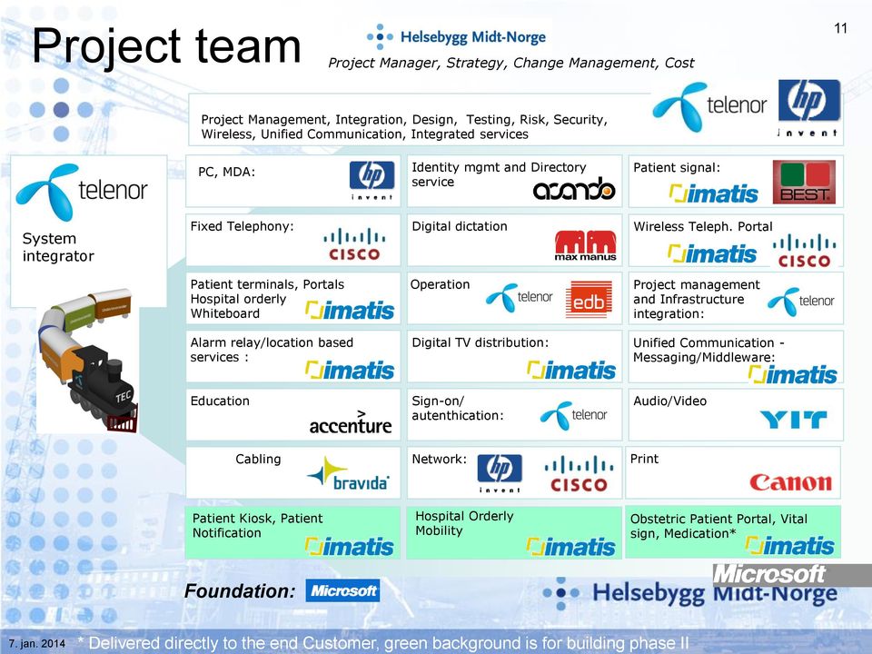 Portal Patient terminals, Portals Hospital orderly Whiteboard Operation Project management and Infrastructure integration: Alarm relay/location based services : Digital TV distribution: Unified