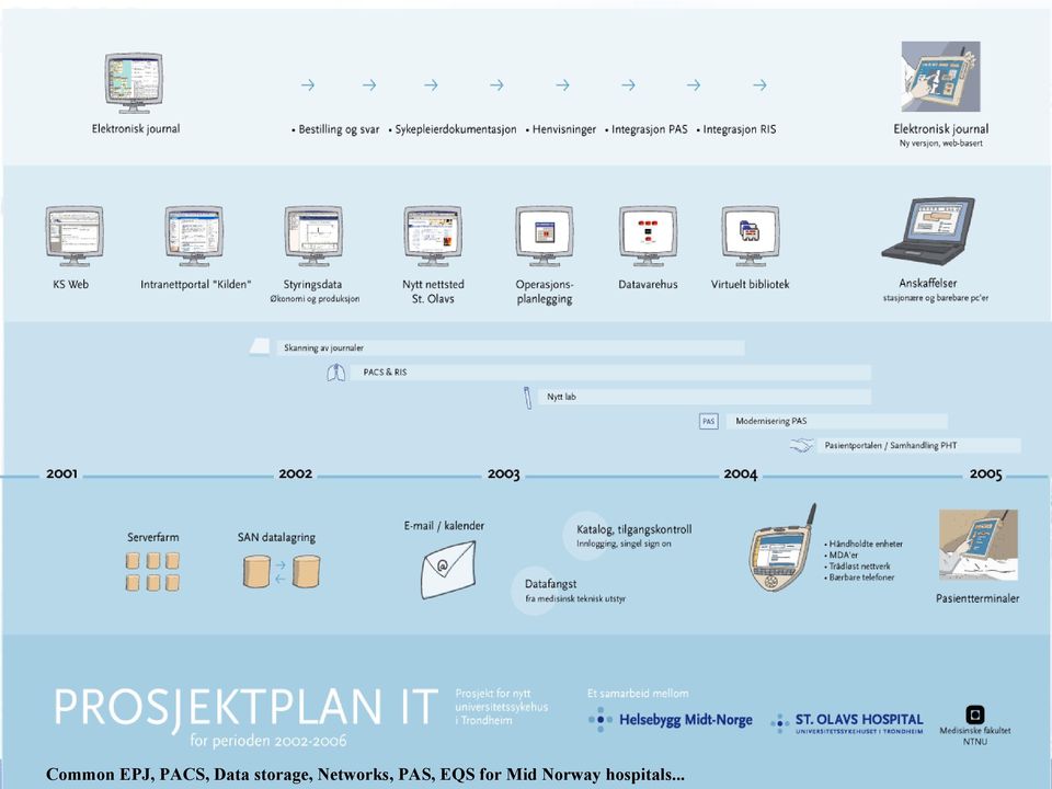 Data storage, Networks,