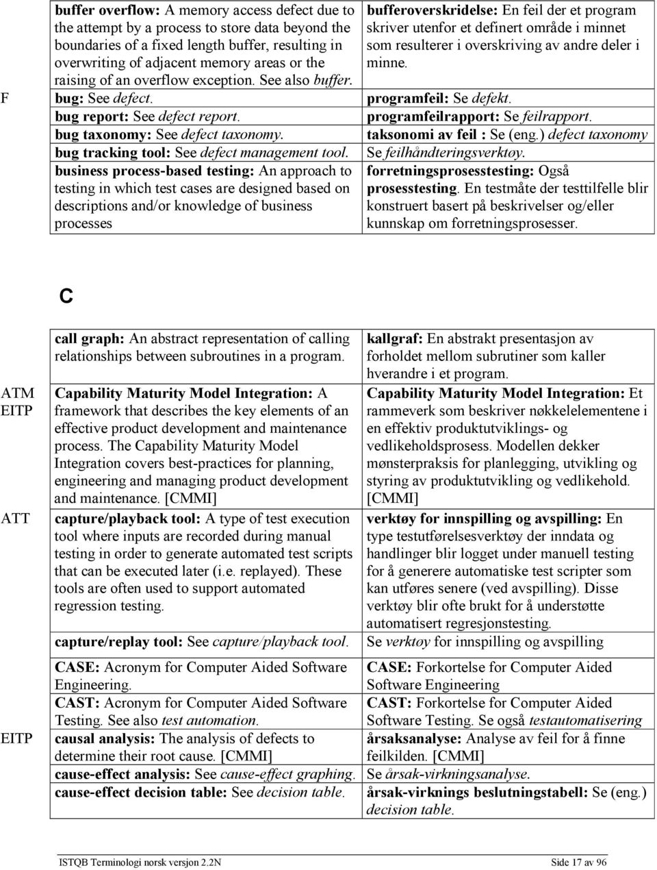 bug: See defect. programfeil: Se defekt. bug report: See defect report. programfeilrapport: Se feilrapport. bug taxonomy: See defect taxonomy. taksonomi av feil : Se (eng.