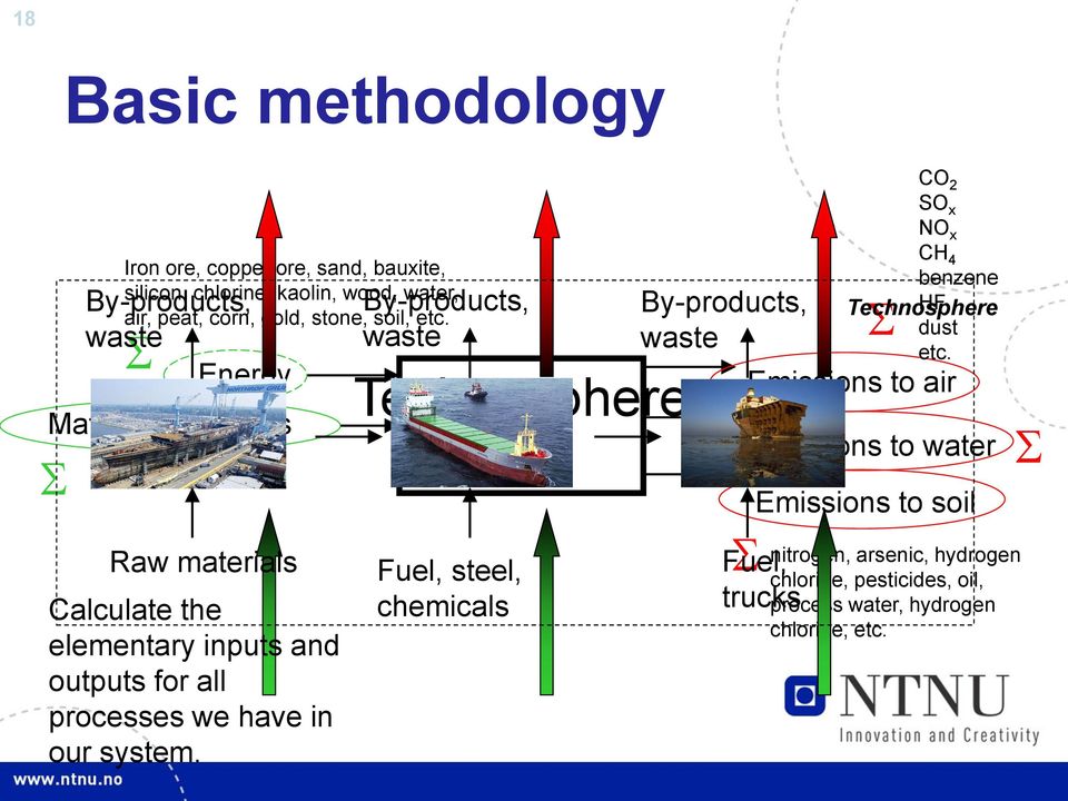 system. By-products, waste Technosphere Fuel, steel, chemicals By-products, waste S CO 2 SO x NO x CH 4 benzene Technosphere HF S dust etc.