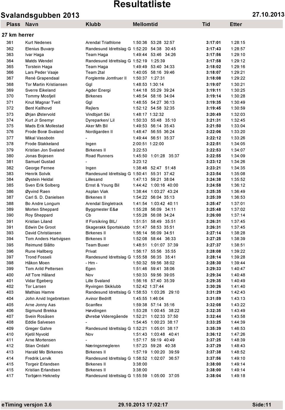 39:46 3:18:07 1:29:21 367 René Grapendaal Forglemte Jomfruer Il 1:50:37 1:27:31 3:18:08 1:29:22 368 Tor Martin Kristiansen Ggl 1:48:53 1:30:14 3:19:07 1:30:21 369 Sverre Eikeland Agder Energi 1:44:18