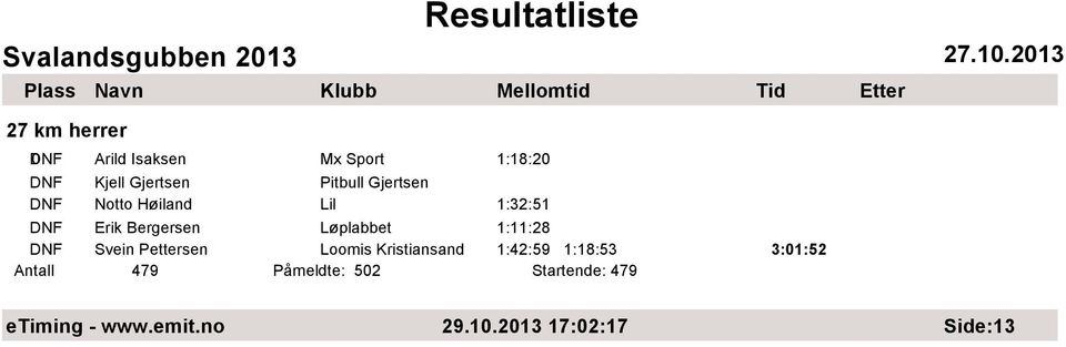 Svein Pettersen Loomis Kristiansand 1:42:59 1:18:53 3:01:52 Antall 479