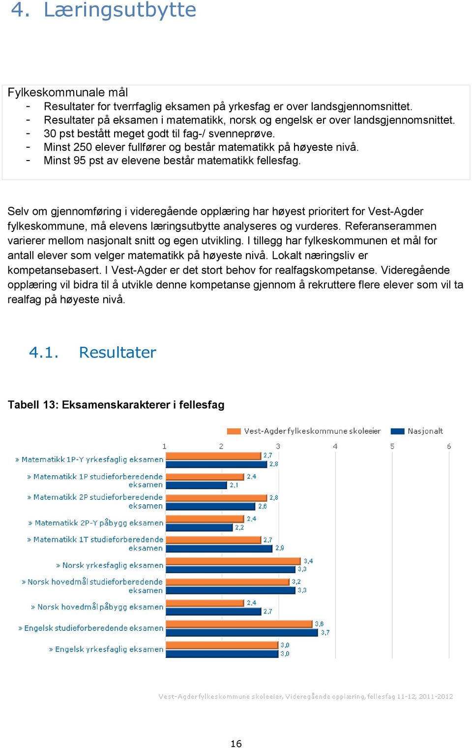 Selv om gjennomføring i videregående opplæring har høyest prioritert for Vest-Agder fylkeskommune, må elevens læringsutbytte analyseres og vurderes.