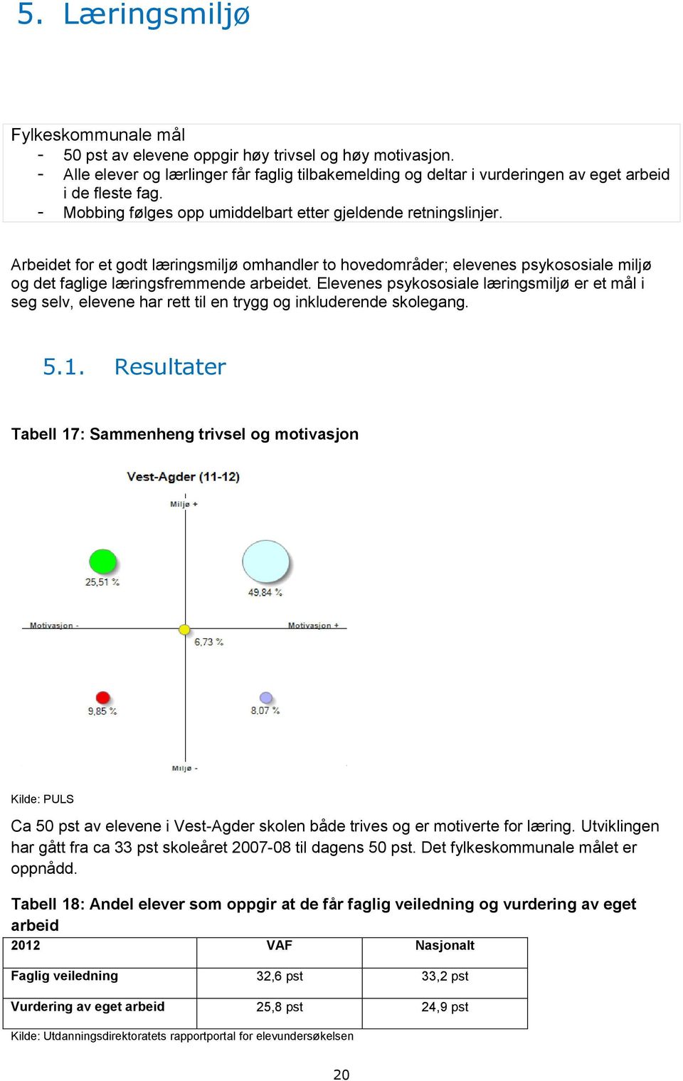 Arbeidet for et godt læringsmiljø omhandler to hovedområder; elevenes psykososiale miljø og det faglige læringsfremmende arbeidet.