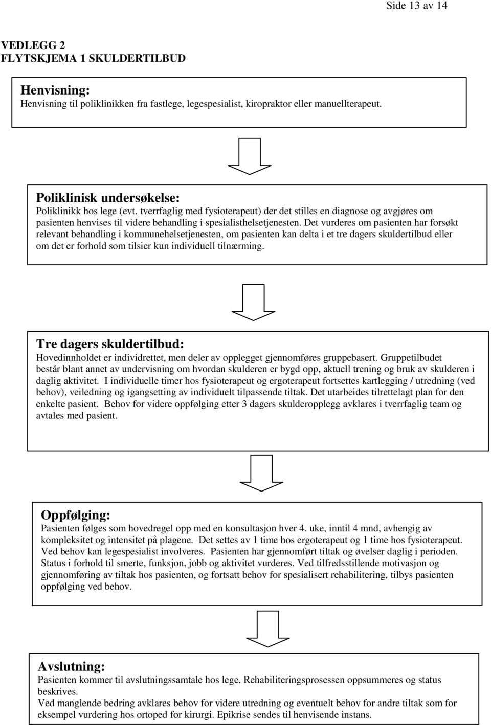 Det vurderes om pasienten har forsøkt relevant behandling i kommunehelsetjenesten, om pasienten kan delta i et tre dagers skuldertilbud eller om det er forhold som tilsier kun individuell tilnærming.