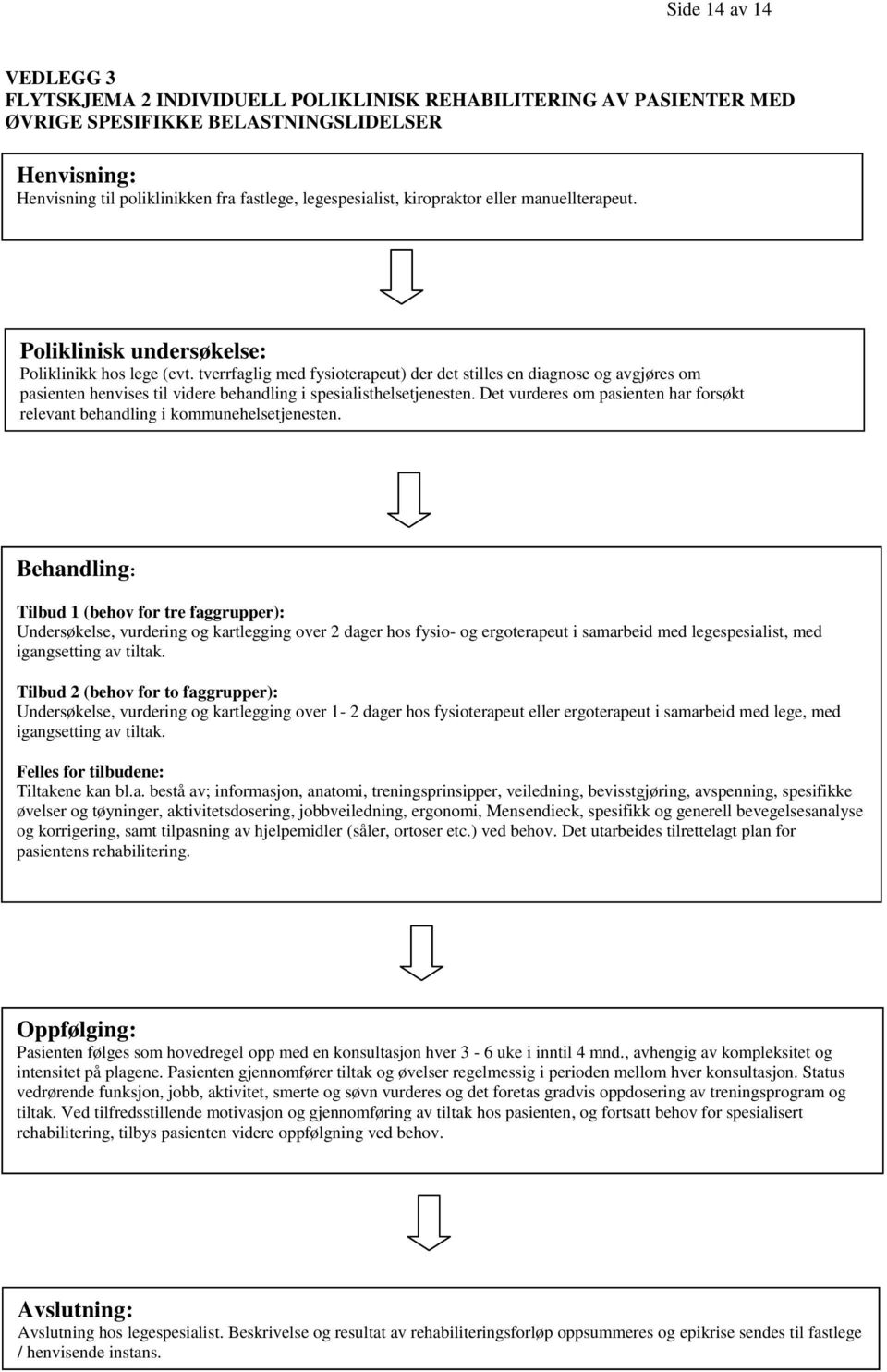 tverrfaglig med fysioterapeut) der det stilles en diagnose og avgjøres om pasienten henvises til videre behandling i spesialisthelsetjenesten.