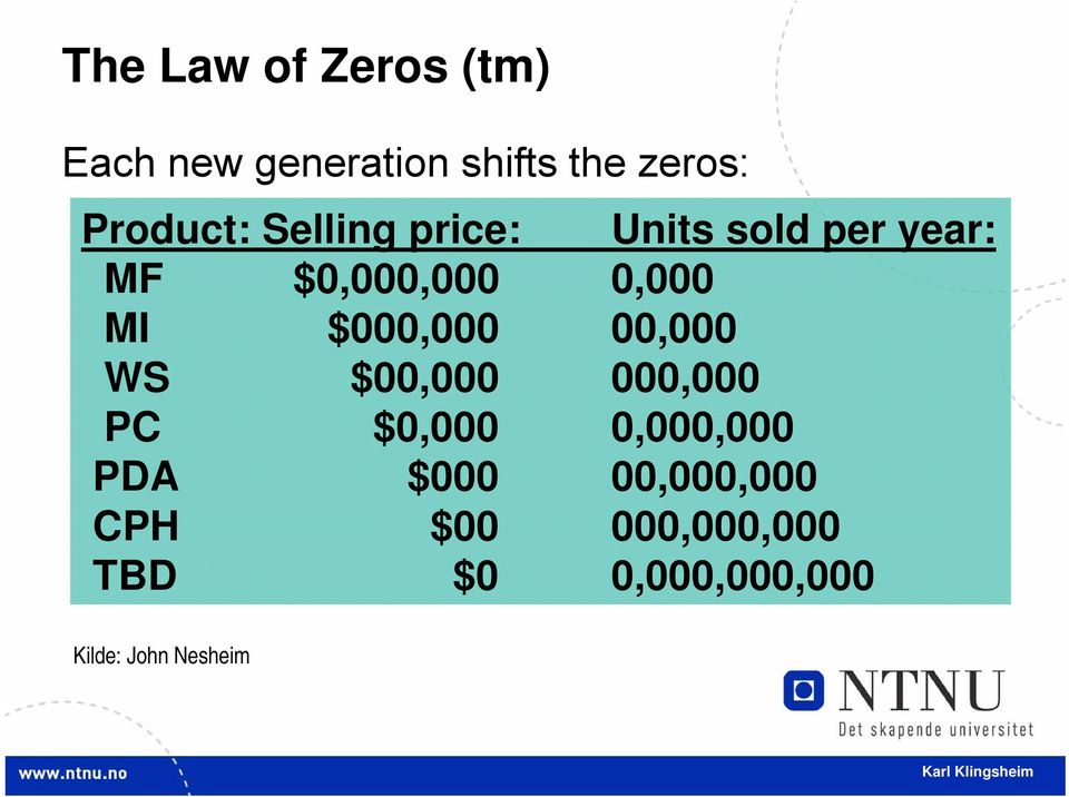 MI $000,000 00,000 WS $00,000 000,000 PC $0,000 0,000,000 PDA