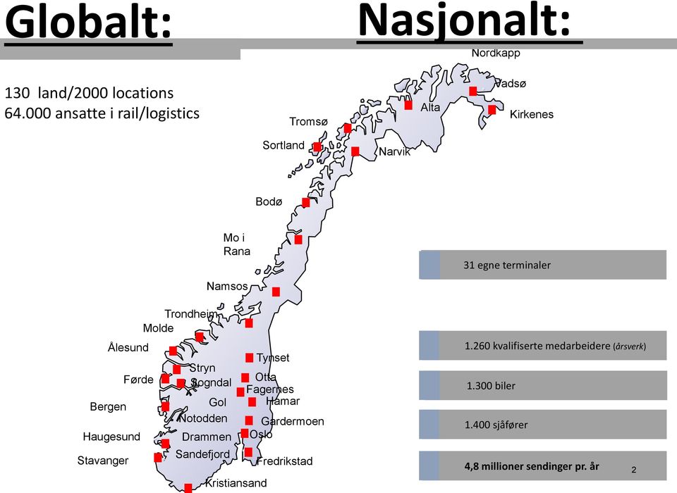 Stavanger Førde Trondheim Molde Mo i Rana Namsos Stryn Sogndal Gol Notodden Drammen Sandefjord Kristiansand