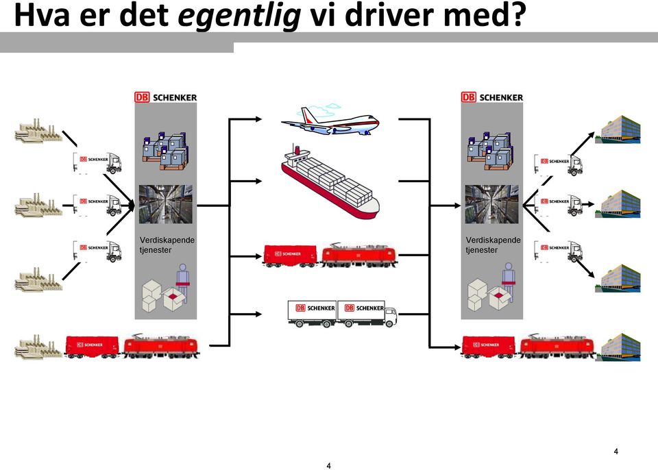 Verdiskapende