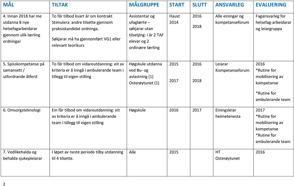 Søkjarar må ha gjennomført VG1 eller relevant teorikurs Assistentar og ufaglærte søkjarar utan tilsetjing: i år 2 TAF elevar og 2 ordinære lærling Haust 2014 2016 2018 Alle einingar og