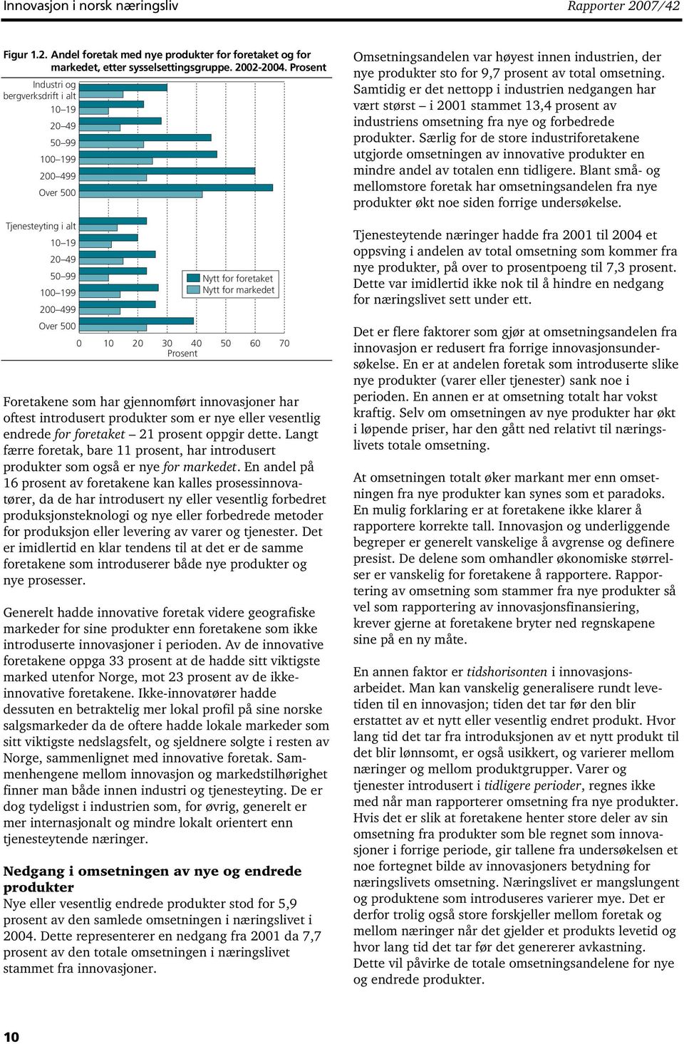 50 60 70 Prosent Foretakene som har gjennomført innovasjoner har oftest introdusert produkter som er nye eller vesentlig endrede for foretaket 21 prosent oppgir dette.